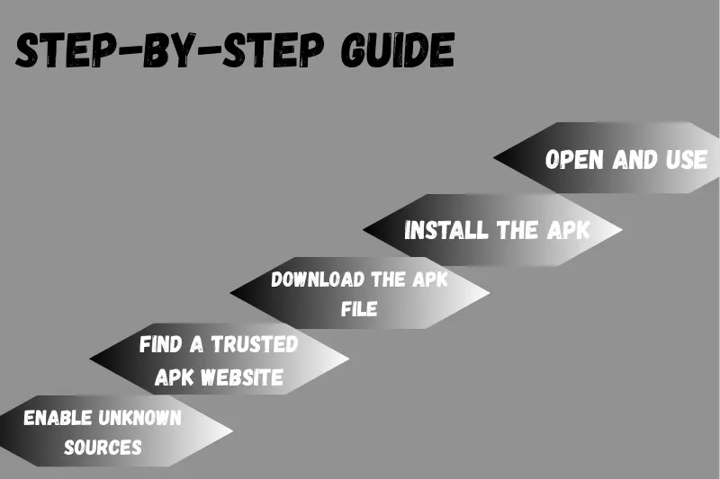 step by step guide e